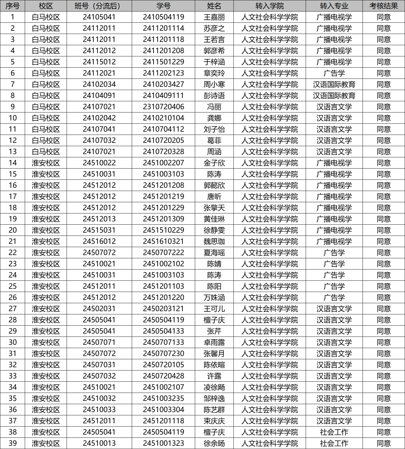 2025年全日制本科生转专业拟录取名单